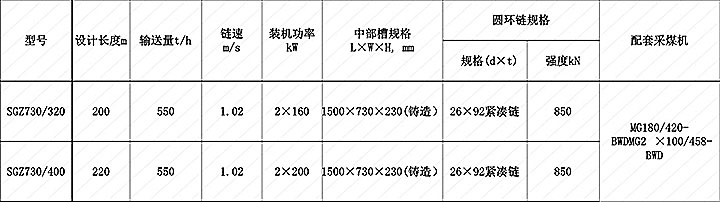 薄煤层730系列中双链刮板输送机参数.jpg